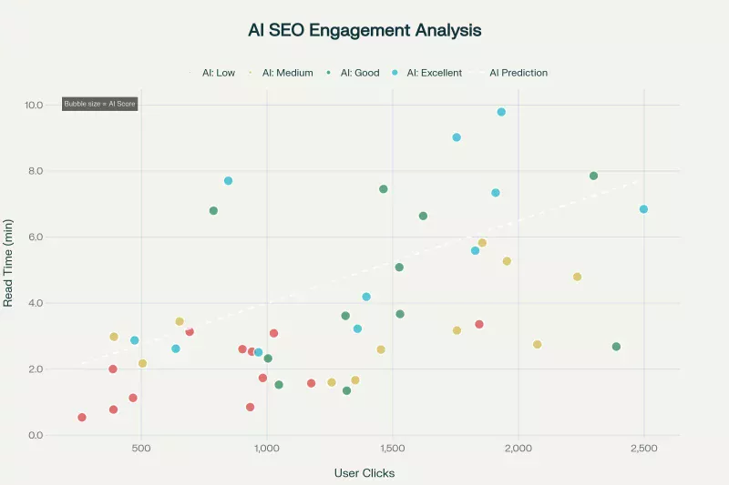 Illustration de l'engagement en SEO IA et son analyse par l’intelligence artificielle Illustration de l'engagement en SEO IA et son analyse par l’intelligence artificielle